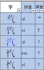 气可以加什么偏旁组什么词 