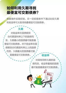 什么是最便宜可交割债券？