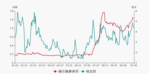 万丰奥威怎么从30多元直接到了10多元