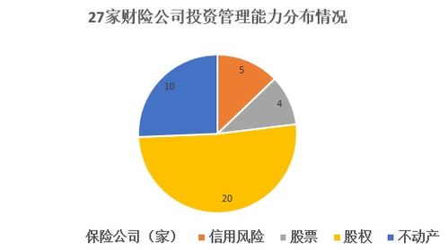 股票投资风险分析方法有哪些，如何掌握