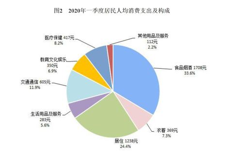 月薪5千,就打败95 的人了