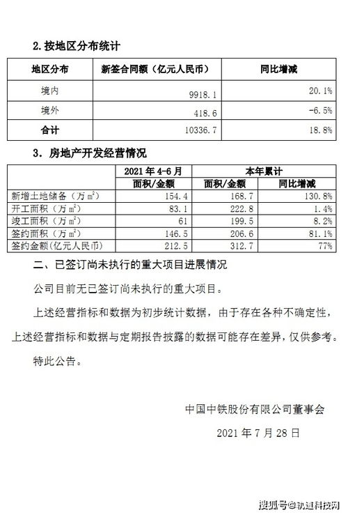 新签合同7044亿 中国中铁2021年第二季度主要经营数据公布