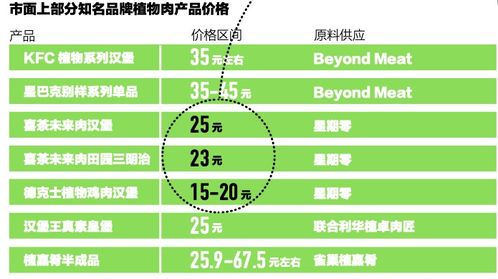 深度解析彭博商业周刊x星期零 2021中国植物肉行业洞察白皮书