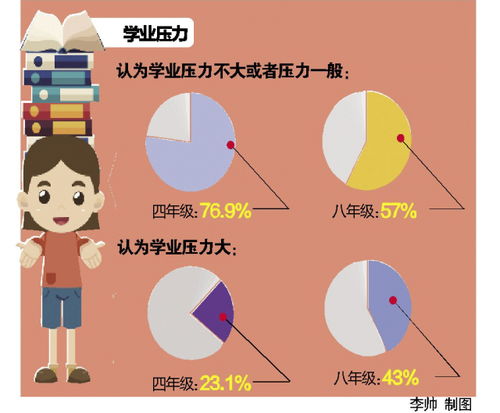 要想成绩好,先让娃睡饱 这份青岛教育大数据,每个家长都该看看