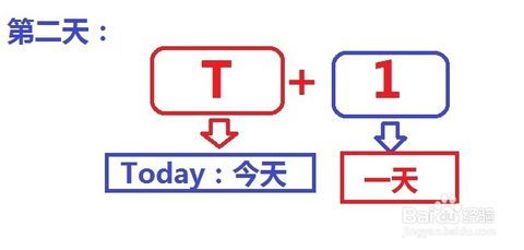 股票市场当天买进的是不是当天就不能卖出？