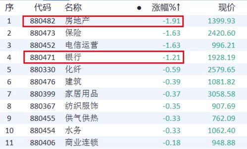 家人是2月5号过年前到国内银行转账到我这边悉尼的联邦银行 为什么到2月12号还没有到账 国内银行搞