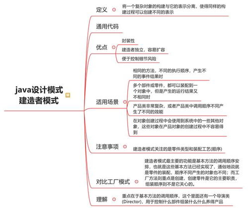 java设计模式有什么意义(springboot的作用)