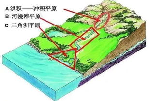 地貌模型制作报告范文（地形断面如何生成？）