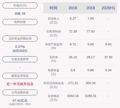 中油资本是什么级别？