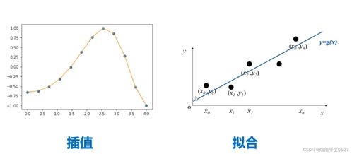 scipy库的作用(numpy为python提供了什么功能)