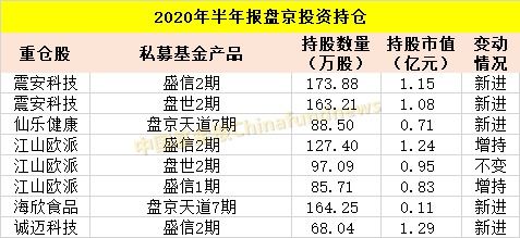 原持有200股 配股后给了60 为什么总数是200 成本价上涨