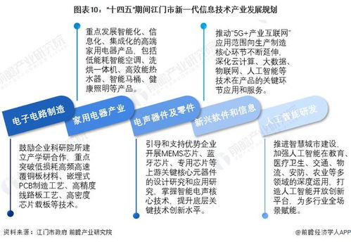 聚焦中国产业 2023年江门市特色产业之新一代信息技术产业全景分析 附产业空间布局 发展现状及目标 竞争力分析