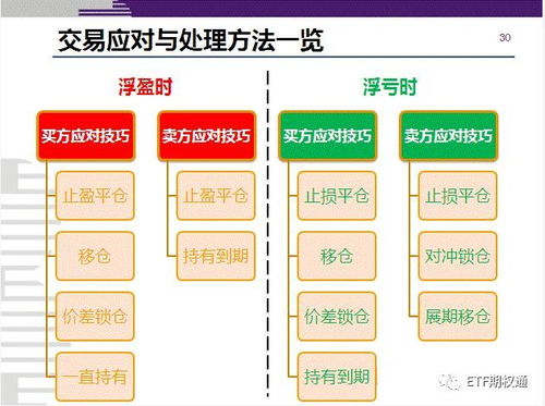 期权交易收益不稳定的原因有哪些