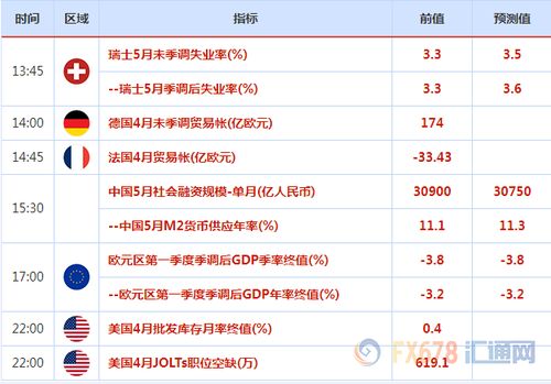 美国8月白领职位空缺数大幅超预期