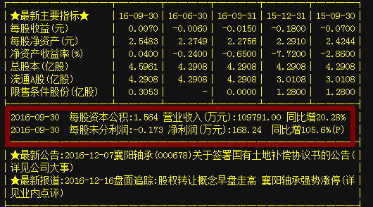 襄阳轴承欲再圈钱遭投资者用脚投票?