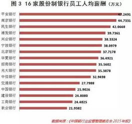 在上海，深圳上市的公司有多少？