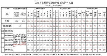 如何根据风险收益原则进行投资方案的选择