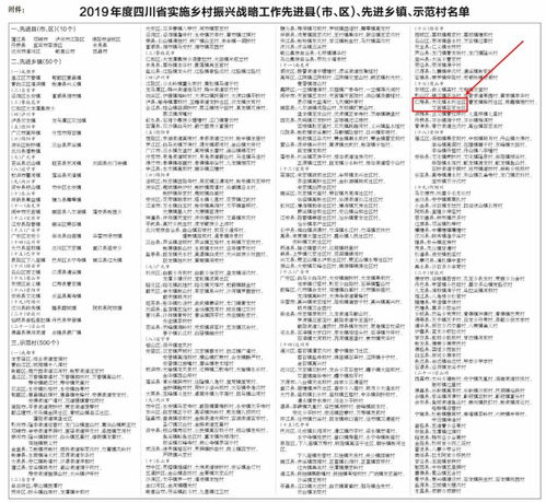 石家 水利社区命名为省级示范村