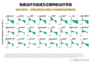 有人说有些地方的免疫抑制剂很贵，这是为什么将来会降价吗