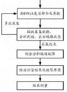 论文查重系统的工作原理及其重要性