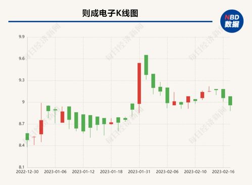 则成电子预计2022年营收净利润双降 重要全资子公司尚处于产能爬升阶段