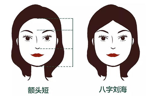 八字刘海和法式刘海的区别 两者只是看起来像