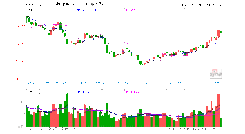 鞍钢股份配股时我没买。现在已经从37块多跌到24块多了还在跌怎么办啊？请高手指点一下吧