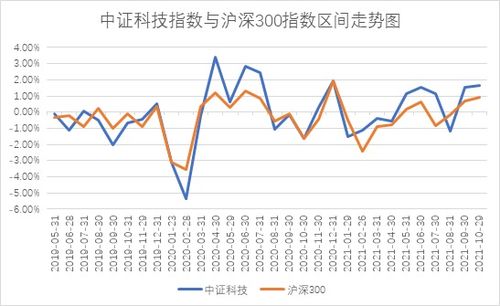 现在想买旅游板块的该怎么操作