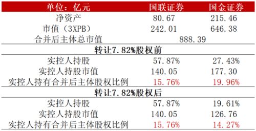 国联证券的股票佣金多少？例如：河北钢铁，成本价3.903，现价3.91，帐面亏 -7.67是怎么算