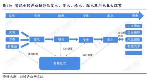 想知道： 上海市 国家电网智能电网研发投资有限公司 在哪