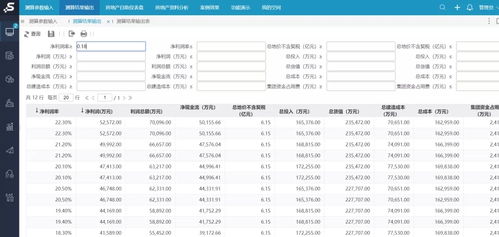 把握投资先机,彻底解放土地投资测算大量繁琐的工作