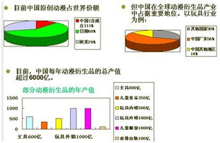 动漫产业包括哪些？