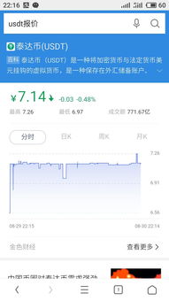 usdt汇率怎么算—digital currency tether