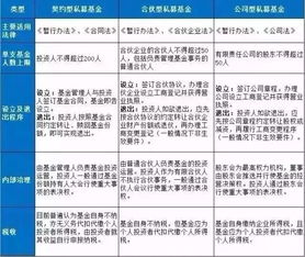 私募基金对外投资比如股权等，为什么要通过有限合伙或者某个信托投资呢？直接投不行吗？