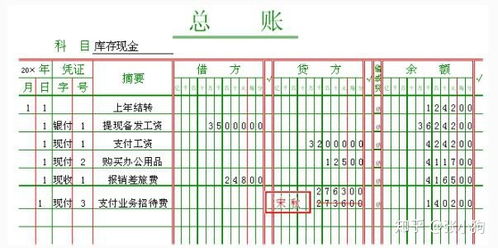 求错账更正法案例图示 