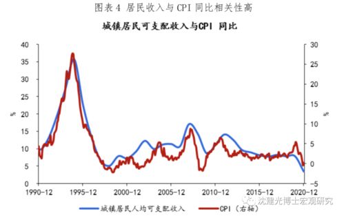 短期通胀压力有限,关注未来两大风险