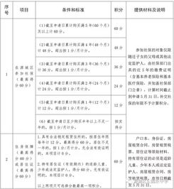 公园东中学今秋招收七年级新生500人,新增10个教学班 招生范围出炉