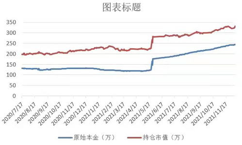 股票不想要了卖掉指？