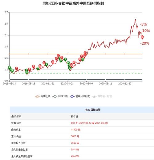 基金怎么赚钱啊？是不是净值比买入时高就可以卖掉赚钱了？