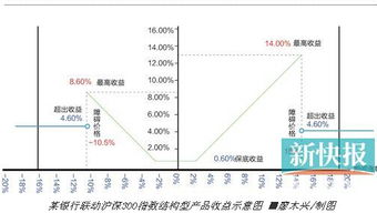 不会炒股该怎么办呢？