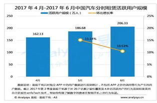 什么是资本关注度