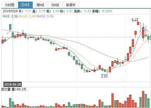 乐视网和鹿港文化的股价走势将会怎么样