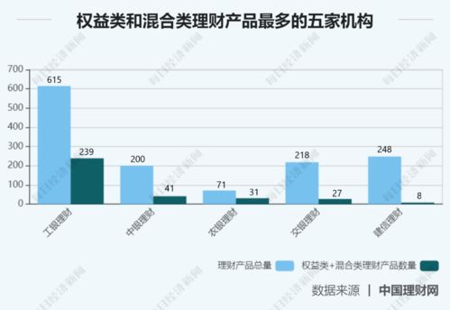 银行理财产品哪家好