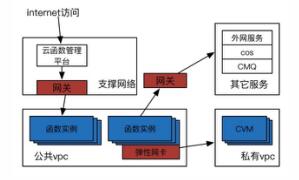 停止云服务器的函数命令(如何停止mysql服务如何停止mysql服务器)