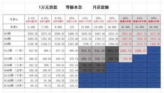 贷款44万，三十年等额本金，5月20号放贷，七月一号才还款，第一个月让