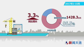 32个月的低迷状态终于被扭转 大连迎来了重要的节点 