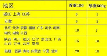 中通价格（中通价格表 收费标准） 第1张