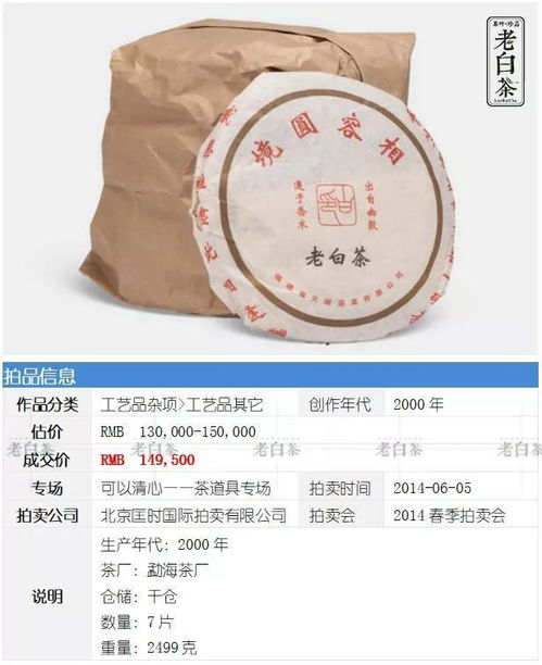 为什么说白茶是具投资价值的品类