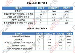 证券交易的工作职位有哪些?以及相应的工作内容?