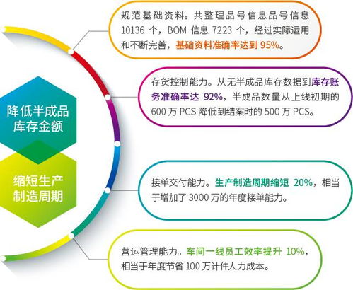 先定一个小目标,比如说营收提升1个亿